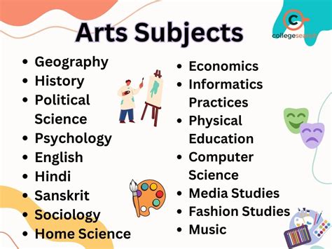 list of arts subjects